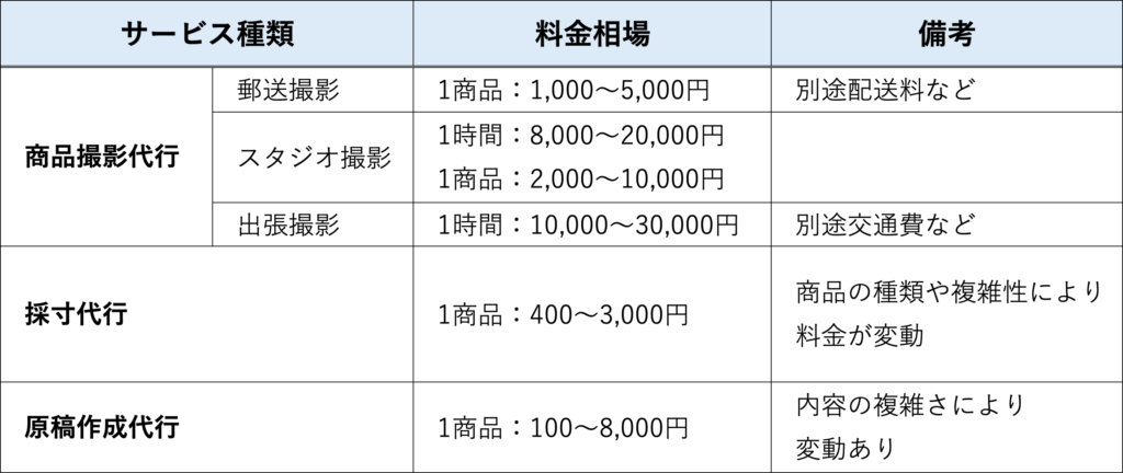 ささげ代行費用相場