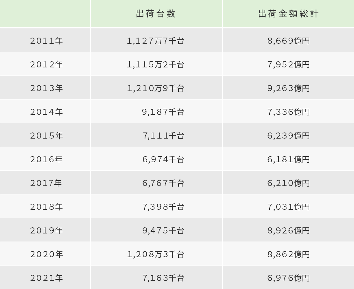 PC出荷実績表