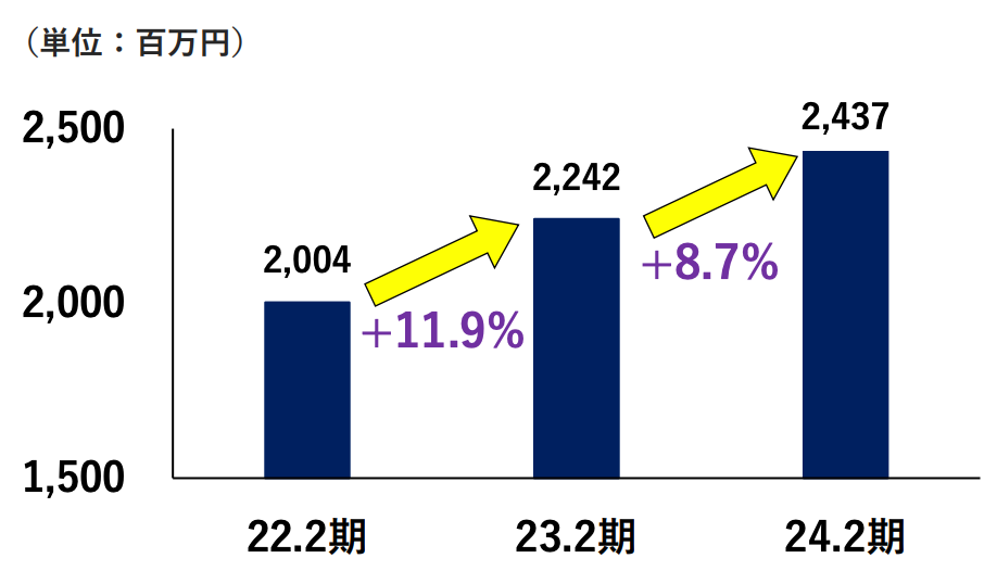 ジュエリー業界の現状とジュエリーEC5社の取り組みを解説