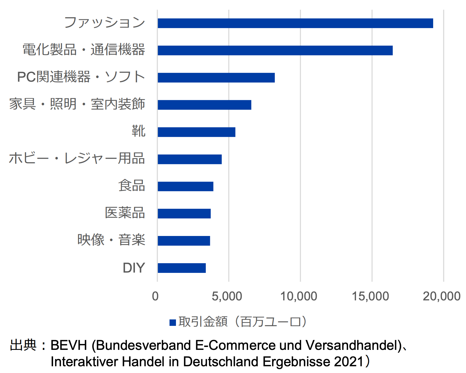 消費者の特性から見る！ドイツのEC市場の現状と課題