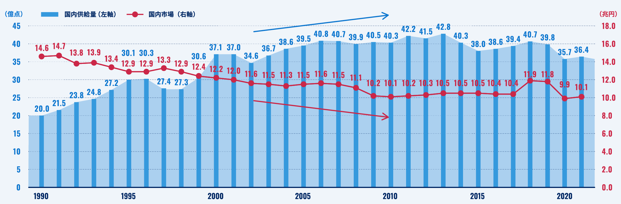 10年で倍増したアパレルEC市場の拡大を支える９つの施策