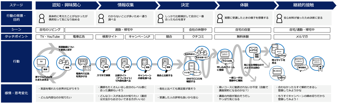 日本のネットユーザー特性を踏まえたマーケティング戦略の再構築