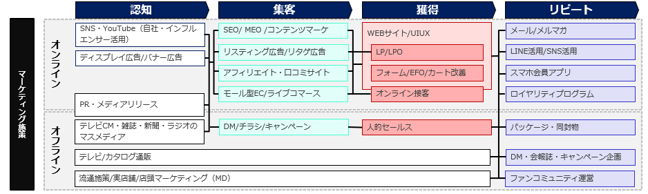 日本のネットユーザー特性を踏まえたマーケティング戦略の再構築