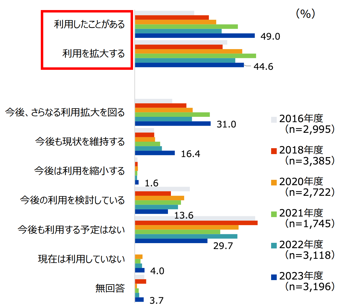 15兆円市場の「EC業界の将来性」をコンサルタントが解説
