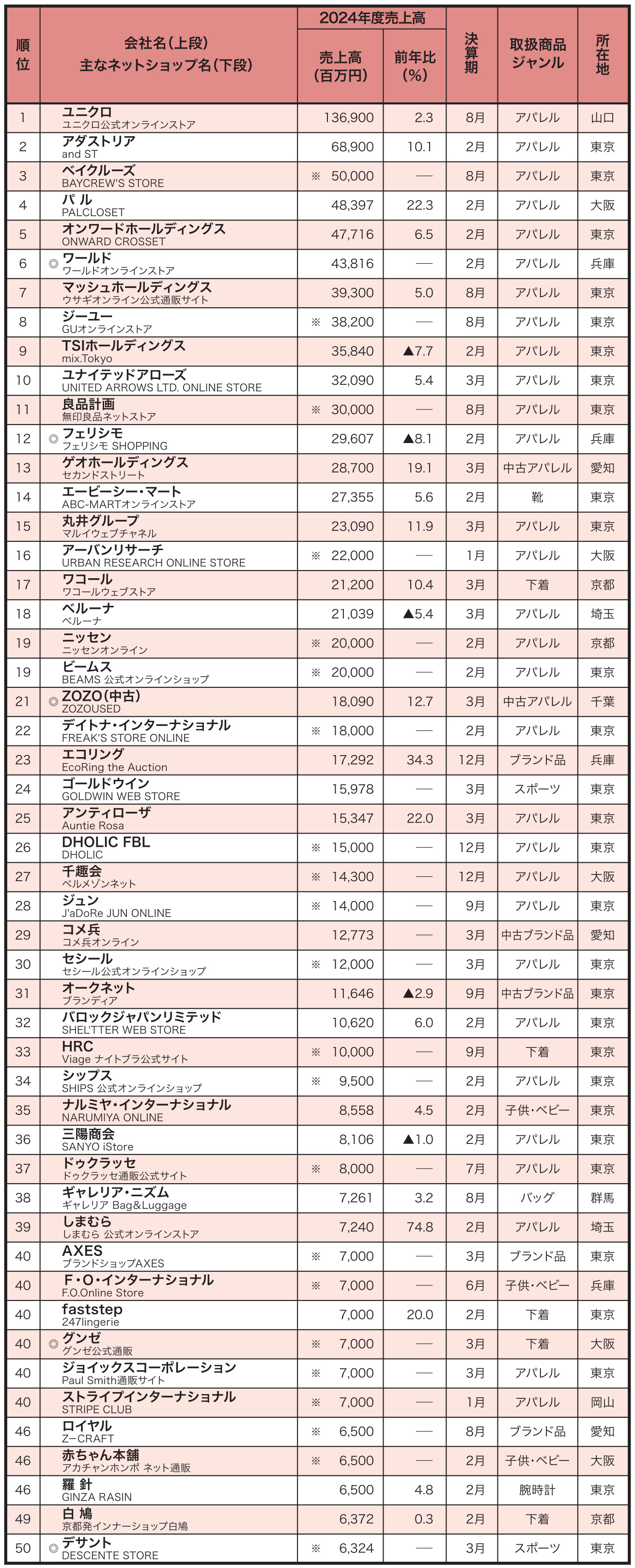 オムニチャネルの効果とはシステム統合によるリピート購入促進