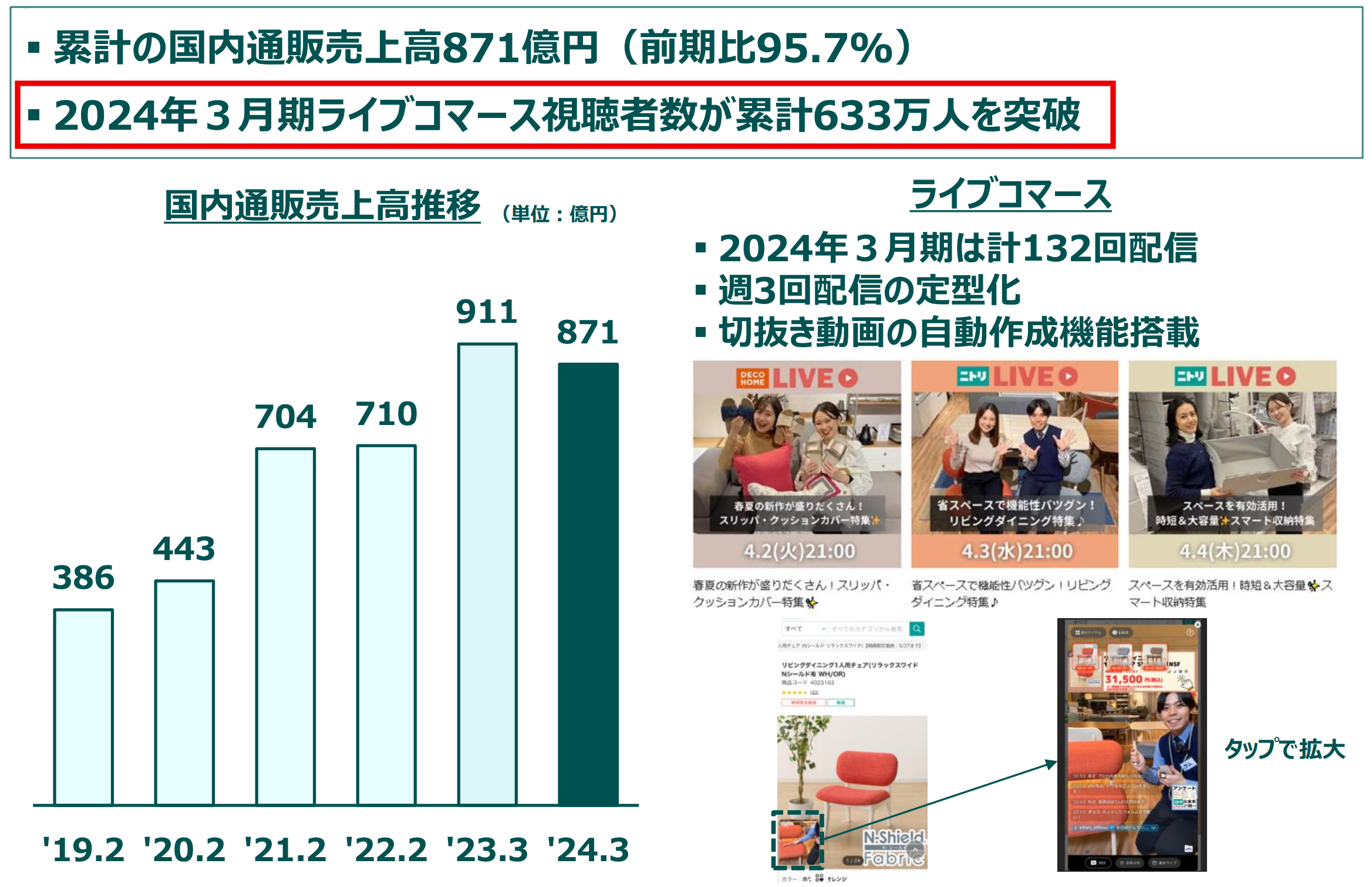 ニトリのライブコマース実績