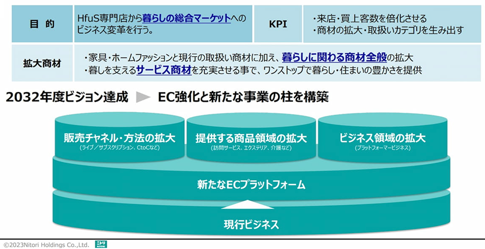 ニトリマーケットプレイスソリューション