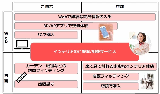 大塚家具の経営ビジョン