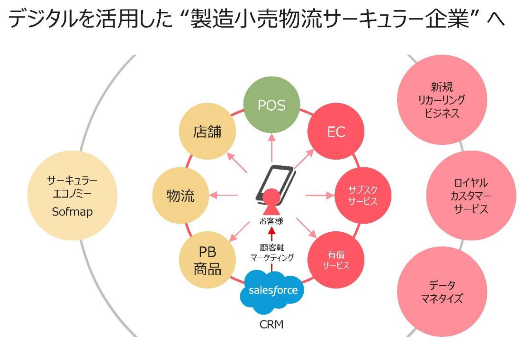 ビックカメラOMO戦略全体イメージ