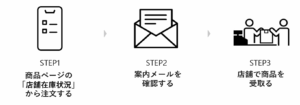 ORDER & PICKの流れ