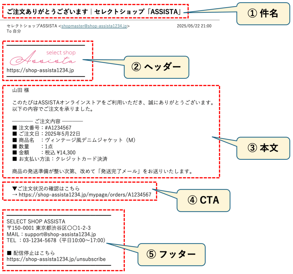 メール構成サンプル