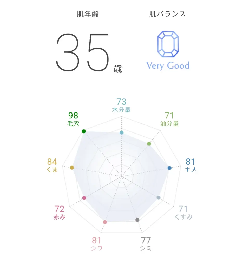 KOSEのAI肌診断の使用例