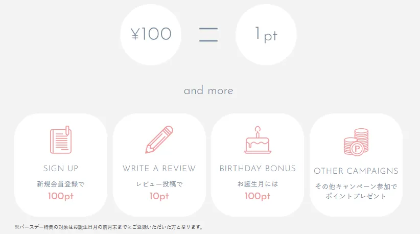 ポイントプログラムの仕組み