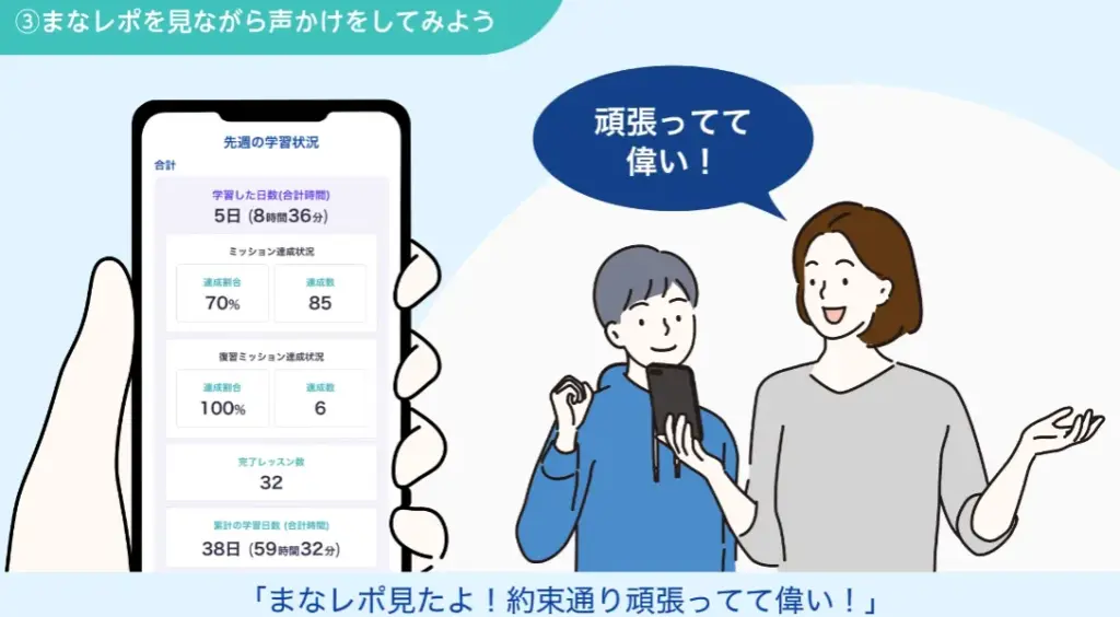 子どもの学習レポートをメールで報告する「まなレポ」