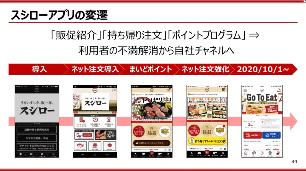 スシローアプリの変遷