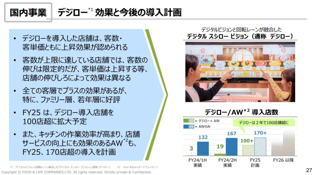 デジロー導入による顧客体験の向上