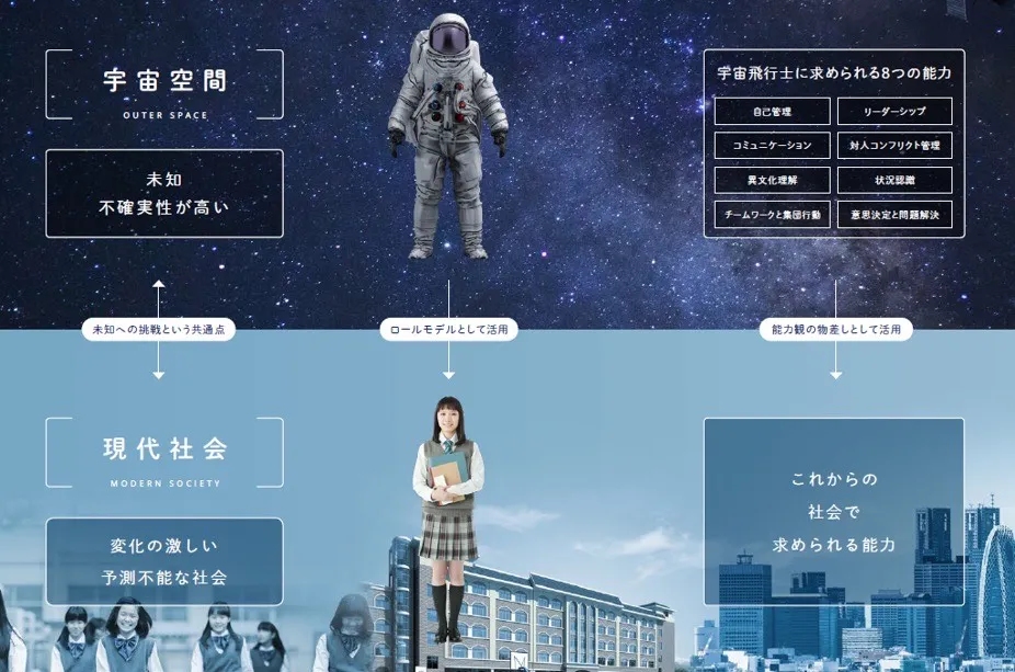 非認知能力を可視化するツール「DiscoveRe Method」イメージ図