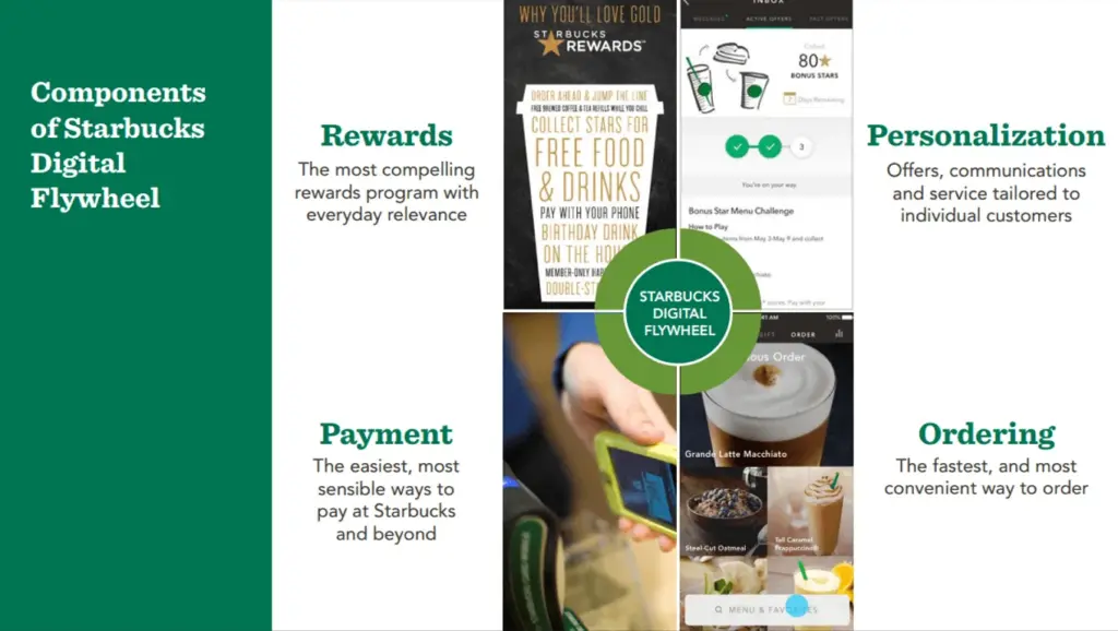 スターバックスのデジタルフライホイール