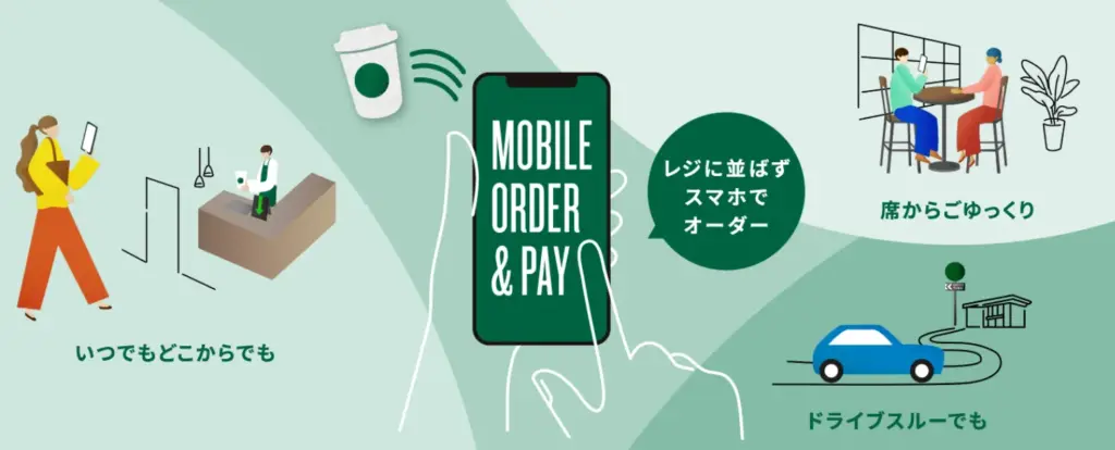 スターバックスのモバイルオーダー＆ペイのイメージ