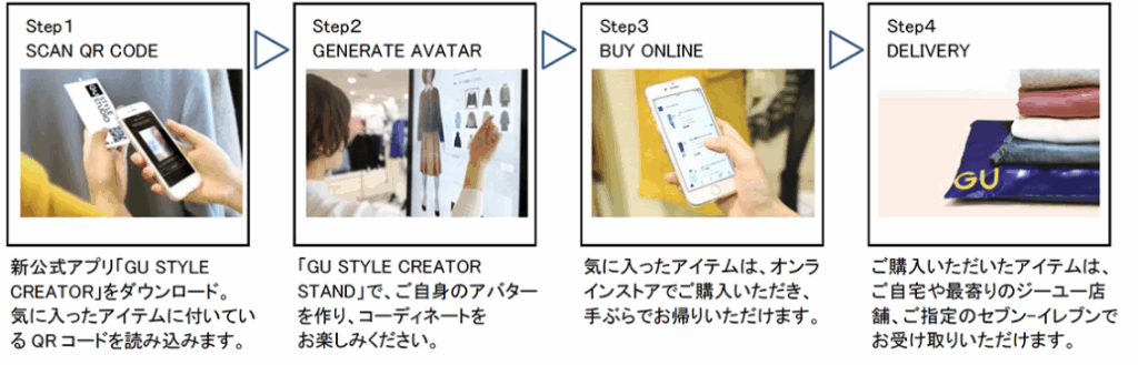 GU STYLE STUDIOのシステム