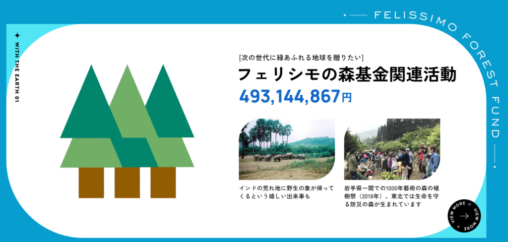 フェリシモ基金の活動イメージ