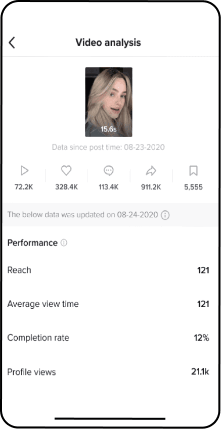TikTok インサイト確認画面の例