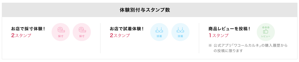 ワコールカルネ スタンプ制度の概要