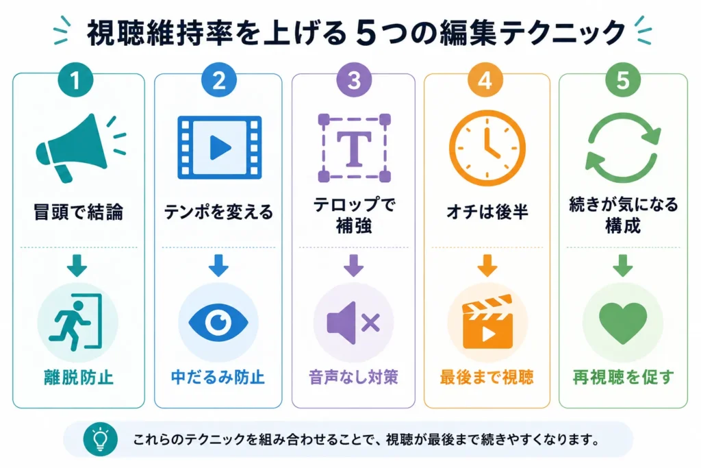 視聴維持率を上げる5つの編集テクニック