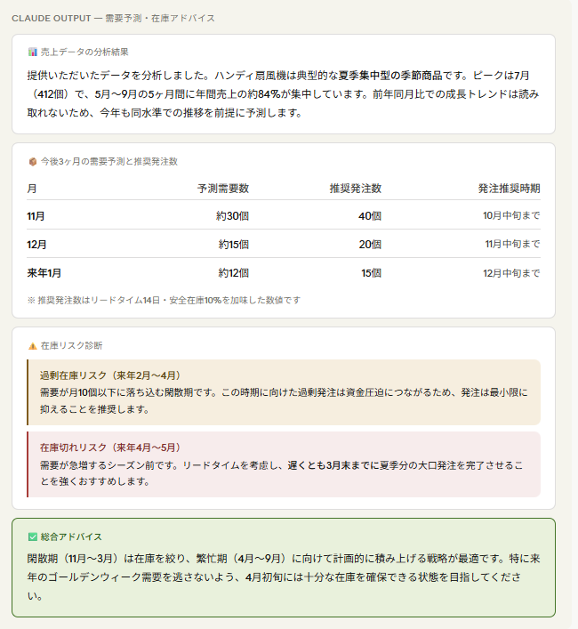 需要予測のAIのアドバイスの例