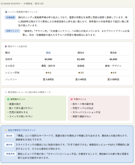 市場調査・競合調査のサンプル